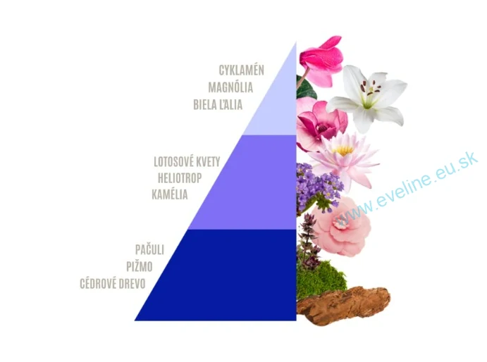 HOROMIA BIO olejový parfum do prania Loto e Patchouli 100ml