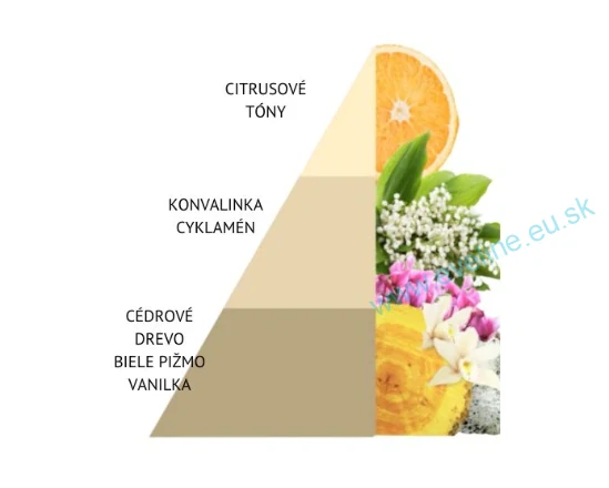 HOROMIA Olejový parfum do prania Gold Argan 50ml