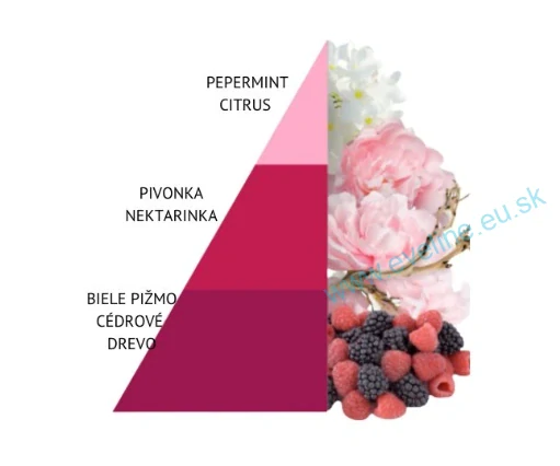 HOROMIA Olejový parfum do prania Petali di Peonia 50ml