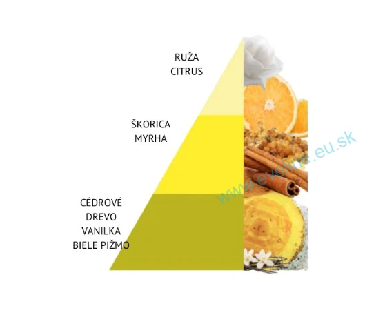 HOROMIA Olejový parfum do prania Vaniglia e Mirra 250ml