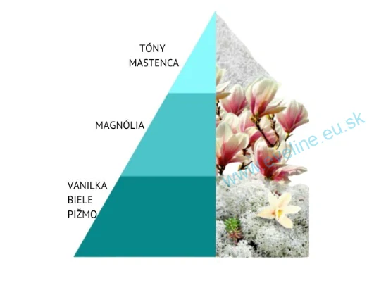 HOROMIA Olejový parfum do prania Bianco Infinito 250ml